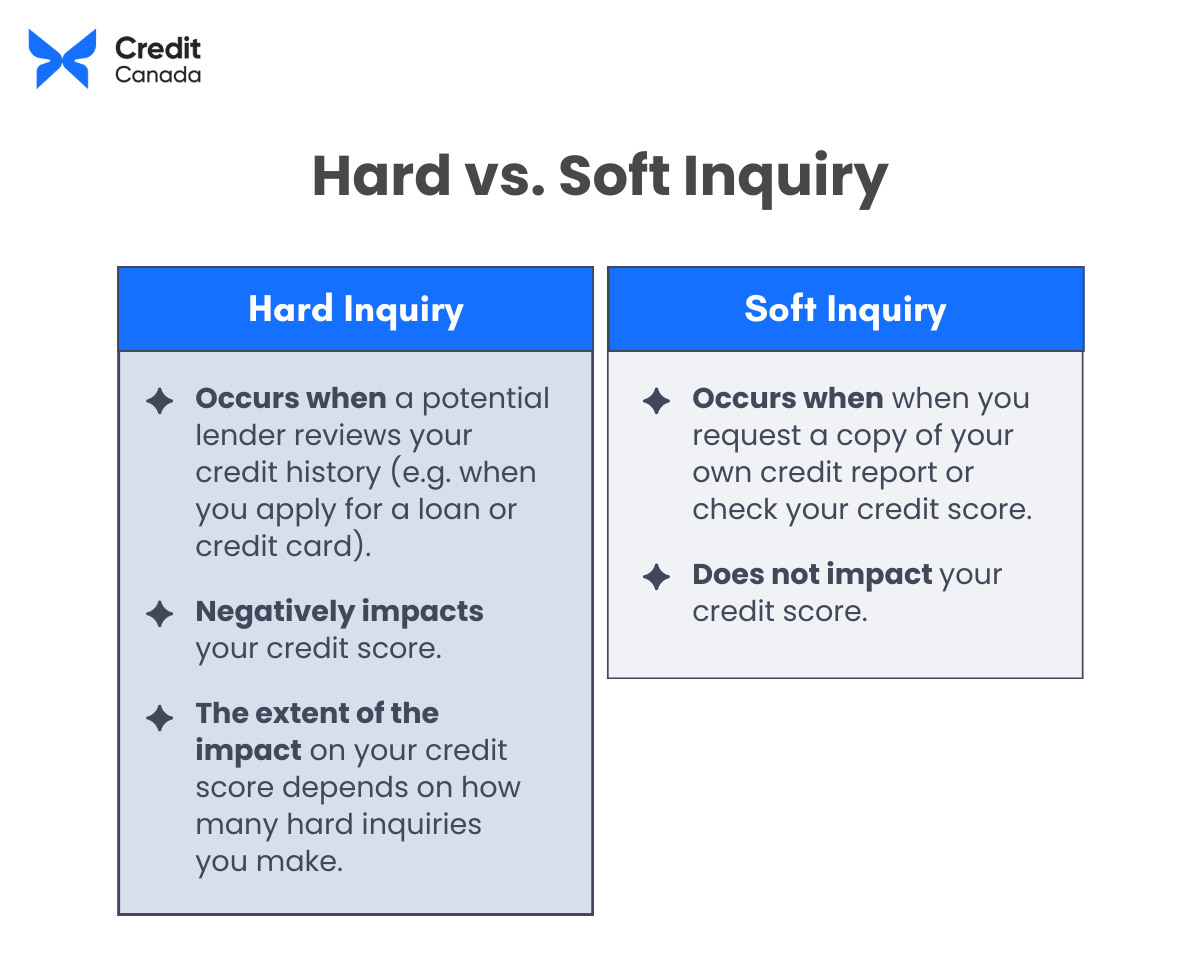 Does Checking Your Credit Score Lower It?